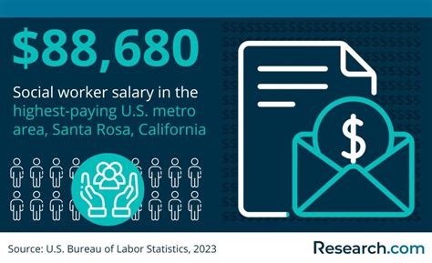 Jobs in Santa Rosa City (with Salaries) .